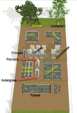 association de légume versus place : help