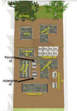 association de légume versus place : help