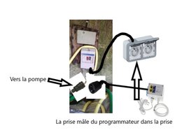 Installation system goutte à goutte sur pompe à eau