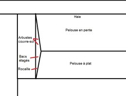 Stabilisation et aménagement d'un talus