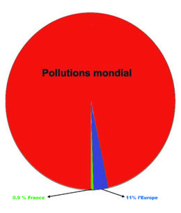 horreur écologique