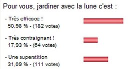 Jardiner avec ou sans la lune ?