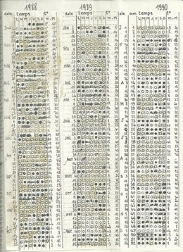 agenda du jardinier