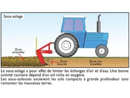 Methode travail du sol