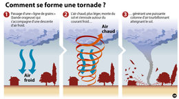 VENT ET TEMPETE